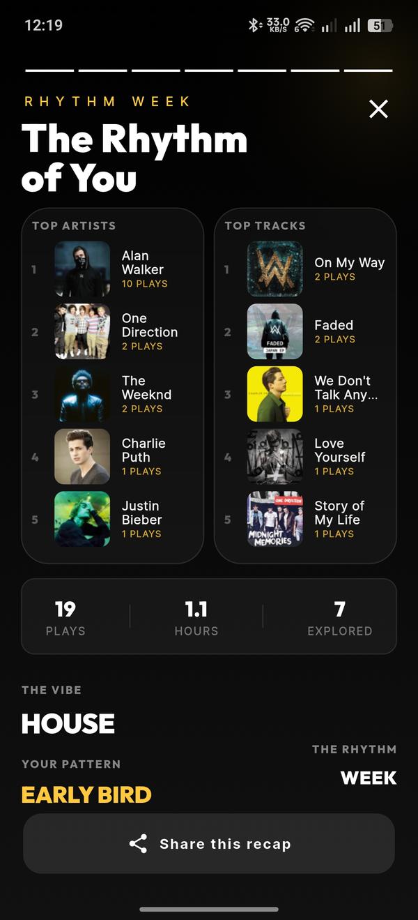 Rhythm App Dashboard